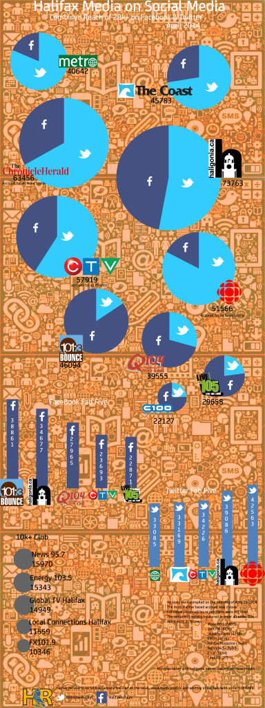 mediacount 2