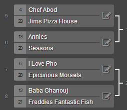 Group 2