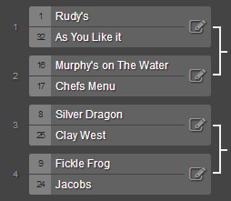 Group1